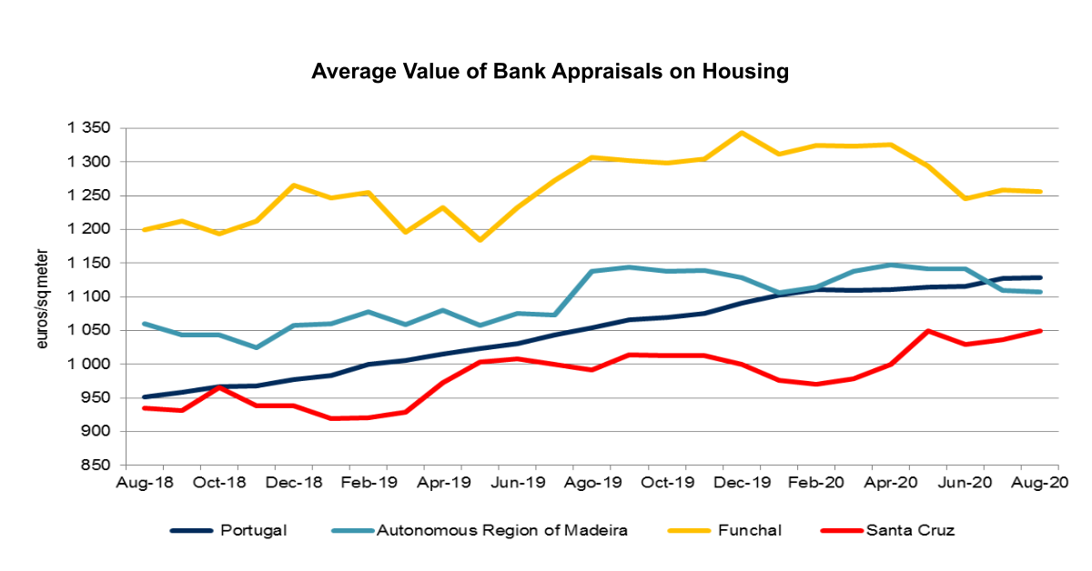 Av Bancária Gráfico EN