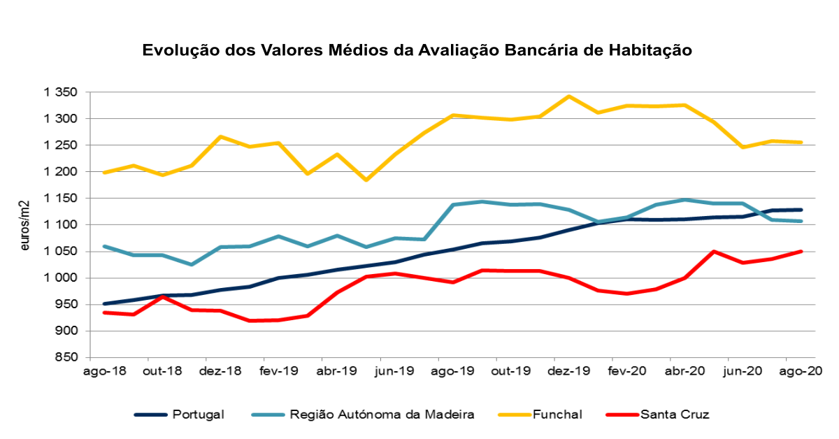 Av Bancária Gráfico PT