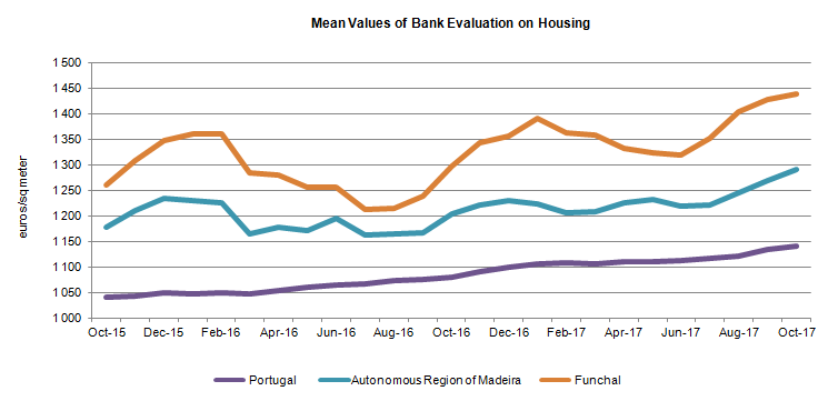 Aval bancario ENG
