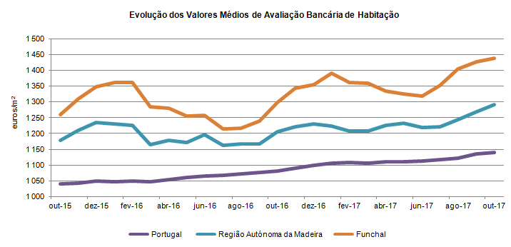 Aval bancario PT