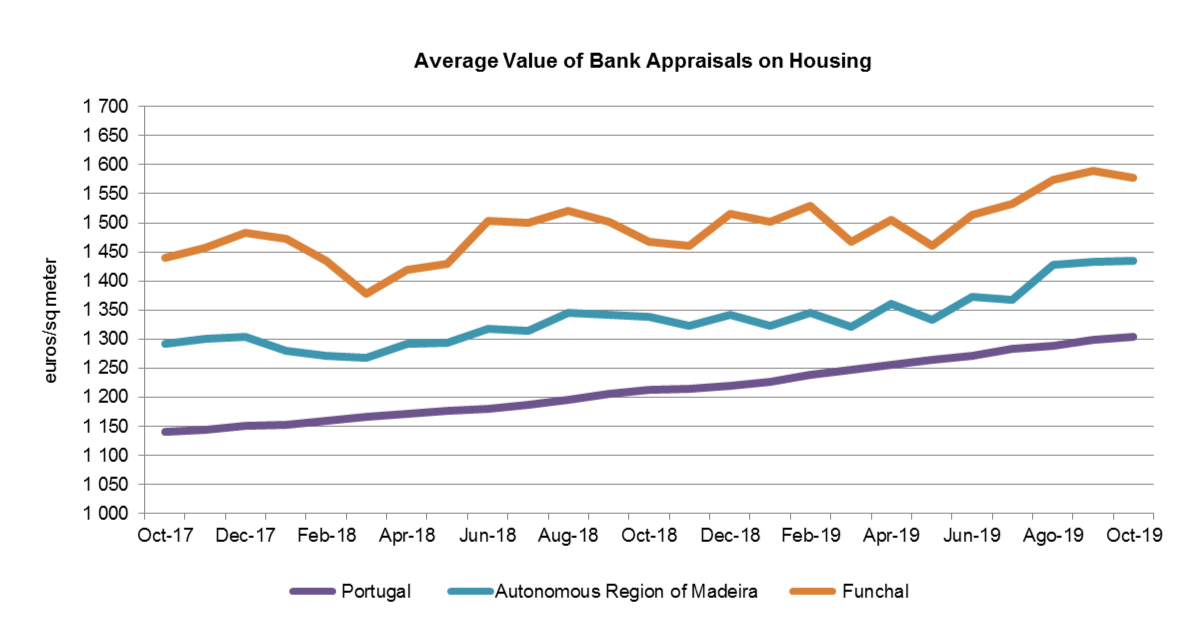 Av Bancaria Grafico EN