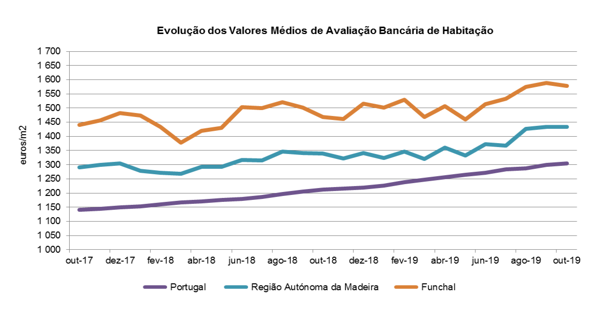 Av Bancaria Grafico PT