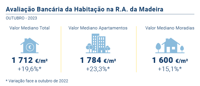 Avaliacao Bancaria PT