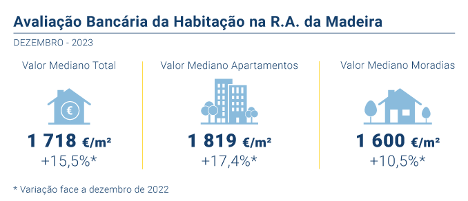 Avaliacao Bancaria PT