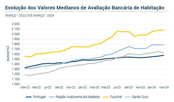 Avaliacao Bancaria PT