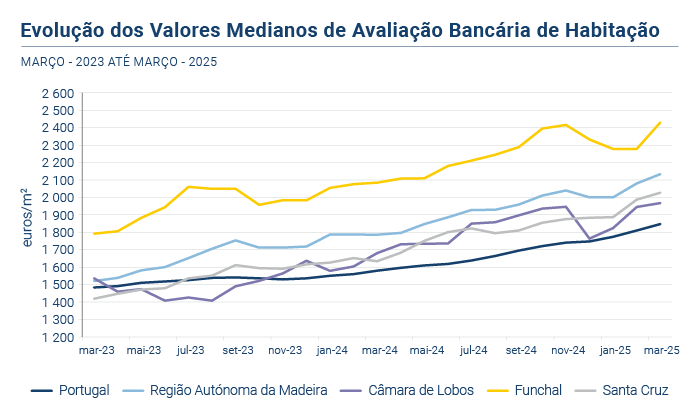 Avaliacao Bancaria PT