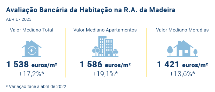 Avaliacao Bancaria PT