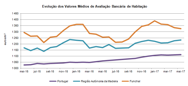 Avalbancario PT