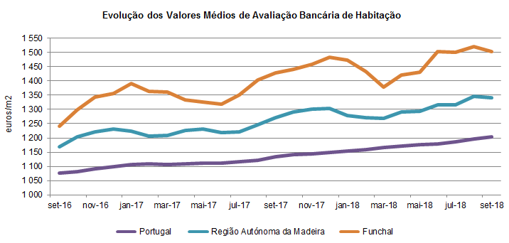 Aval bancario pt