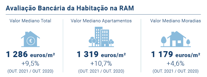 Avaliacao Bancaria Outubro PT