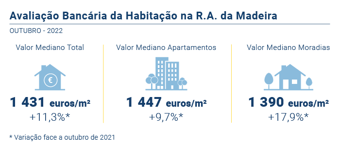 Avaliacao Bancaria PT