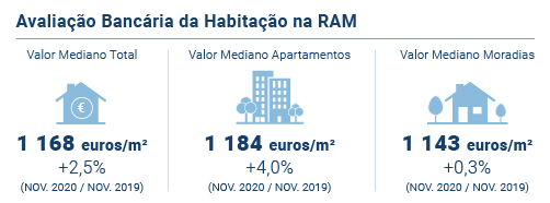 Avaliacao Bancaria PT