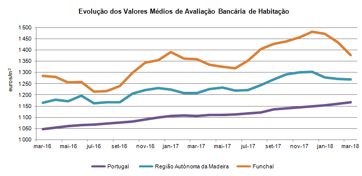 Aval bancaria marco PT