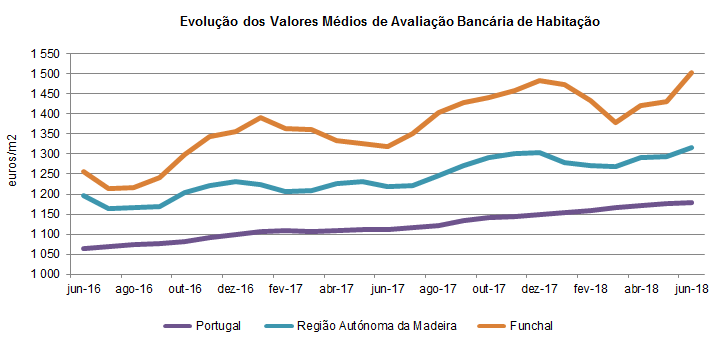 AVB 062018 PT