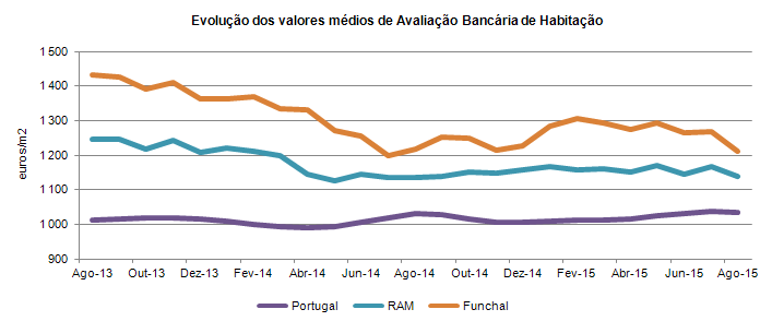 Aval bancaria pt