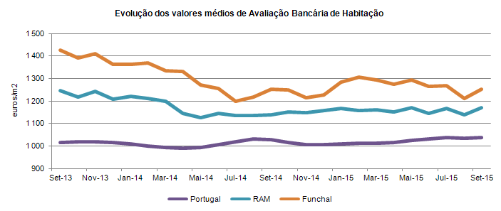 AVAL BANCO PT