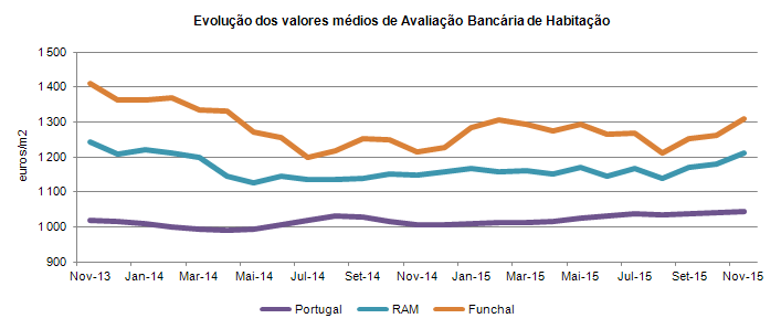 Aval nov pt