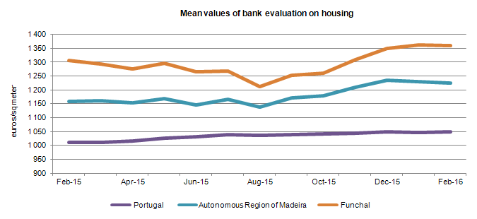 Aval bancario ENG