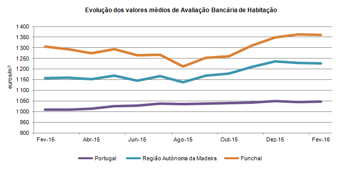 grafico IABH fev2016PT