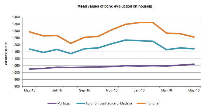 Aval bancarioENG