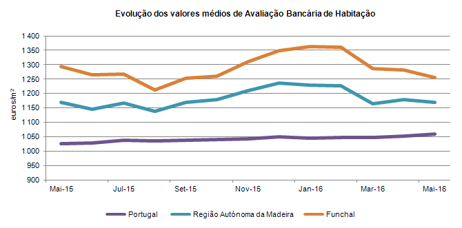 Aval bancarioPT
