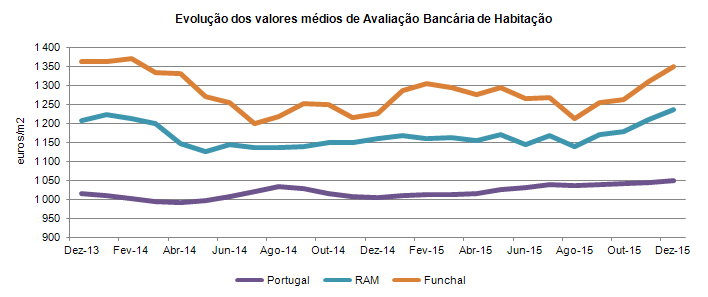 Aval bancario PT