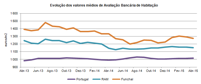 aval bancario PT