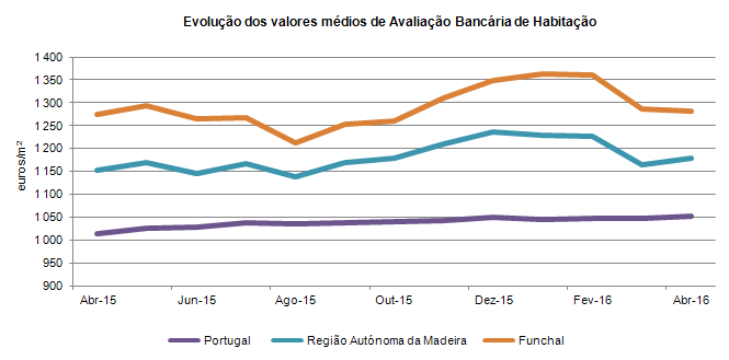 Aval bancarioPT