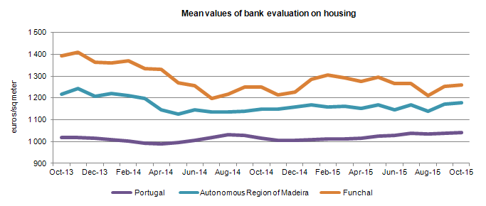 Aval bancario ENG