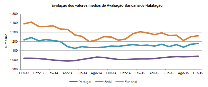 Aval bancario PT