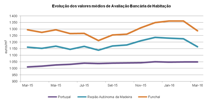 AVALmarco PT