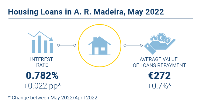 Credito Habitacao EN novo