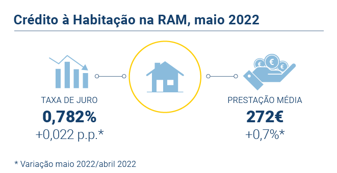 Credito Habitacao PT novo