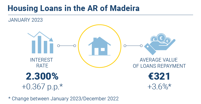 Credito Habitacao EN