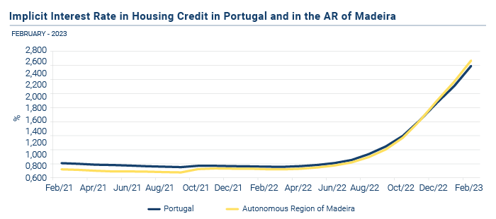 Credito a Habitacao EN