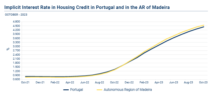 Credito a Habitacao EN