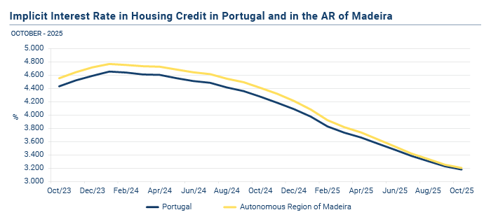 Credito a Habitacao EN
