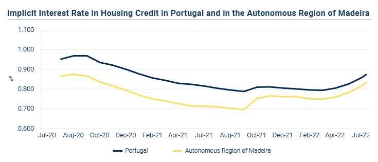 Credito a Habitacao EN novo