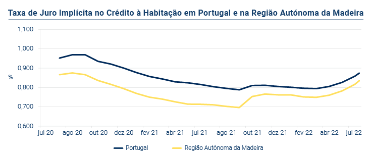 Credito a Habitacao PT novo