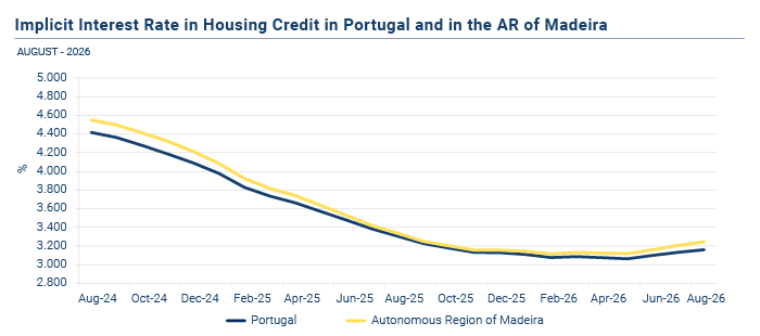 Credito a Habitacao EN