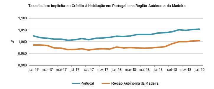 GR Credihabita Jan2019 PT