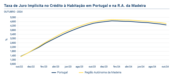 Credito a Habitacao Out24 PT