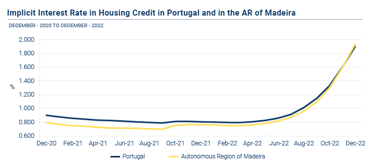 Credito a Habitacao EN
