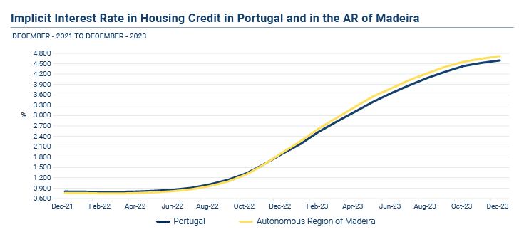 Credito a Habitacao EN