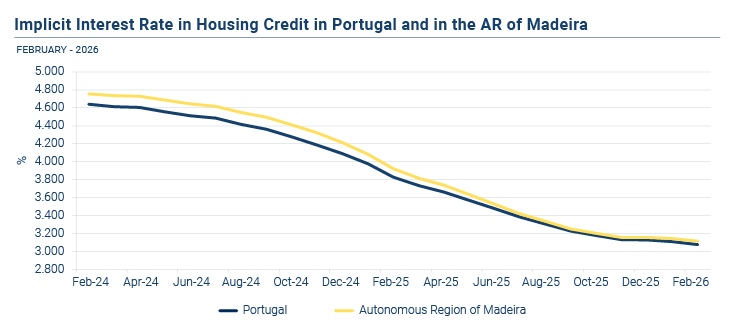 Credito a Habitacao EN