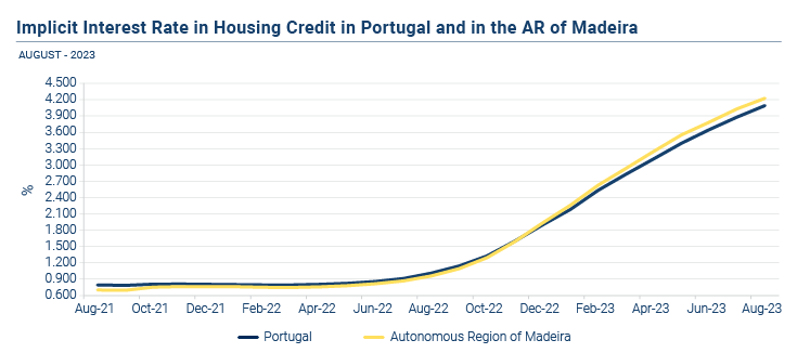 Credito a Habitacao EN