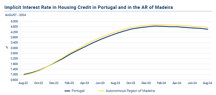 Credito Habitacao EN