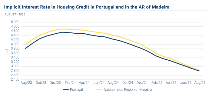 Credito a Habitacao EN