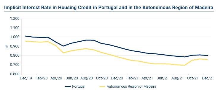 Credito a Habitacao EN