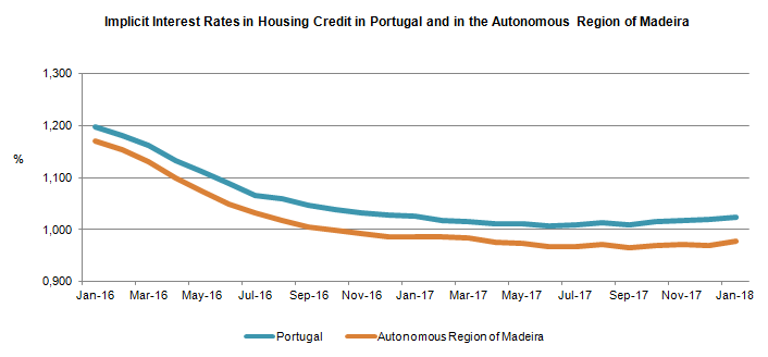 GR CredHabitação Jan2018 EN